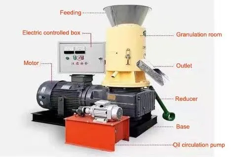 Biomass Pellet Equipment